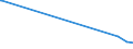 KN 85481099 /Exporte /Einheit = Preise (Euro/Tonne) /Partnerland: Tansania /Meldeland: Eur27 /85481099:Abfälle und Schrott von Elektrischen Primärelementen, Primärbatterien und Akkumulatoren (Ausg. Blei Enthaltend)