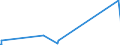 KN 85481099 /Exporte /Einheit = Preise (Euro/Tonne) /Partnerland: Suedafrika /Meldeland: Europäische Union /85481099:Abfälle und Schrott von Elektrischen Primärelementen, Primärbatterien und Akkumulatoren (Ausg. Blei Enthaltend)