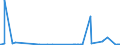 KN 85481099 /Exporte /Einheit = Preise (Euro/Tonne) /Partnerland: Kanada /Meldeland: Eur27_2020 /85481099:Abfälle und Schrott von Elektrischen Primärelementen, Primärbatterien und Akkumulatoren (Ausg. Blei Enthaltend)