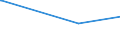 KN 85481099 /Exporte /Einheit = Preise (Euro/Tonne) /Partnerland: Trinidad /Meldeland: Europäische Union /85481099:Abfälle und Schrott von Elektrischen Primärelementen, Primärbatterien und Akkumulatoren (Ausg. Blei Enthaltend)