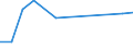 KN 85481099 /Exporte /Einheit = Preise (Euro/Tonne) /Partnerland: Kolumbien /Meldeland: Eur25 /85481099:Abfälle und Schrott von Elektrischen Primärelementen, Primärbatterien und Akkumulatoren (Ausg. Blei Enthaltend)