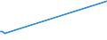 KN 85481099 /Exporte /Einheit = Preise (Euro/Tonne) /Partnerland: Peru /Meldeland: Eur25 /85481099:Abfälle und Schrott von Elektrischen Primärelementen, Primärbatterien und Akkumulatoren (Ausg. Blei Enthaltend)