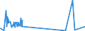 KN 85481099 /Exporte /Einheit = Preise (Euro/Tonne) /Partnerland: Brasilien /Meldeland: Europäische Union /85481099:Abfälle und Schrott von Elektrischen Primärelementen, Primärbatterien und Akkumulatoren (Ausg. Blei Enthaltend)