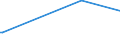 KN 85481099 /Exporte /Einheit = Preise (Euro/Tonne) /Partnerland: Chile /Meldeland: Eur15 /85481099:Abfälle und Schrott von Elektrischen Primärelementen, Primärbatterien und Akkumulatoren (Ausg. Blei Enthaltend)