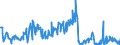 CN 85489020 /Exports /Unit = Prices (Euro/ton) /Partner: Ireland /Reporter: Eur27_2020 /85489020:Memories in Multicombinational Forms Such as Stack D-rams and Modules