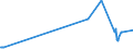 KN 85489020 /Exporte /Einheit = Preise (Euro/Tonne) /Partnerland: Faeroeer Inseln /Meldeland: Europäische Union /85489020:Speicher in Form von Mehrfachkombinationen wie Stack D-rams Oder Module