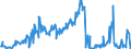KN 85489020 /Exporte /Einheit = Preise (Euro/Tonne) /Partnerland: Tschechien /Meldeland: Eur27_2020 /85489020:Speicher in Form von Mehrfachkombinationen wie Stack D-rams Oder Module