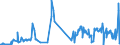 KN 85489020 /Exporte /Einheit = Preise (Euro/Tonne) /Partnerland: Rumaenien /Meldeland: Eur27_2020 /85489020:Speicher in Form von Mehrfachkombinationen wie Stack D-rams Oder Module