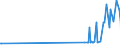 KN 85489020 /Exporte /Einheit = Preise (Euro/Tonne) /Partnerland: Weissrussland /Meldeland: Eur27_2020 /85489020:Speicher in Form von Mehrfachkombinationen wie Stack D-rams Oder Module