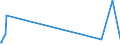 KN 85489020 /Exporte /Einheit = Preise (Euro/Tonne) /Partnerland: Aserbaidschan /Meldeland: Europäische Union /85489020:Speicher in Form von Mehrfachkombinationen wie Stack D-rams Oder Module