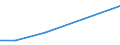 KN 85489020 /Exporte /Einheit = Preise (Euro/Tonne) /Partnerland: Dem. Rep. Kongo /Meldeland: Europäische Union /85489020:Speicher in Form von Mehrfachkombinationen wie Stack D-rams Oder Module