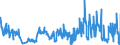 CN 85489090 /Exports /Unit = Prices (Euro/ton) /Partner: France /Reporter: Eur27_2020 /85489090:Electrical Parts of Machinery or Apparatus, N.e.s. in Chapter 85