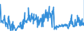 CN 85489090 /Exports /Unit = Prices (Euro/ton) /Partner: Ireland /Reporter: Eur27_2020 /85489090:Electrical Parts of Machinery or Apparatus, N.e.s. in Chapter 85