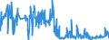 CN 85489090 /Exports /Unit = Prices (Euro/ton) /Partner: Spain /Reporter: Eur27_2020 /85489090:Electrical Parts of Machinery or Apparatus, N.e.s. in Chapter 85