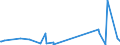 CN 85489090 /Exports /Unit = Prices (Euro/ton) /Partner: Cape Verde /Reporter: Eur27_2020 /85489090:Electrical Parts of Machinery or Apparatus, N.e.s. in Chapter 85