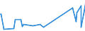 CN 85489090 /Exports /Unit = Prices (Euro/ton) /Partner: Benin /Reporter: Eur27_2020 /85489090:Electrical Parts of Machinery or Apparatus, N.e.s. in Chapter 85