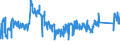 CN 85 /Exports /Unit = Prices (Euro/ton) /Partner: Belgium /Reporter: Eur27_2020 /85:Electrical Machinery and Equipment and Parts Thereof; Sound Recorders and Reproducers, Television Image and Sound Recorders and Reproducers, and Parts and Accessories of Such Articles