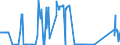 CN 86011000 /Exports /Unit = Prices (Euro/suppl. units) /Partner: Belgium /Reporter: Eur27_2020 /86011000:Rail Locomotives Powered From an External Source of Electricity