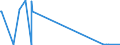 KN 86011000 /Exporte /Einheit = Preise (Euro/Bes. Maßeinheiten) /Partnerland: Luxemburg /Meldeland: Europäische Union /86011000:Lokomotiven, Elektrisch, mit Stromspeisung aus dem Stromnetz