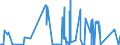 CN 86011000 /Exports /Unit = Prices (Euro/suppl. units) /Partner: Norway /Reporter: Eur27_2020 /86011000:Rail Locomotives Powered From an External Source of Electricity