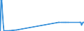 CN 86011000 /Exports /Unit = Prices (Euro/suppl. units) /Partner: Finland /Reporter: Eur27_2020 /86011000:Rail Locomotives Powered From an External Source of Electricity