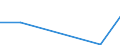 KN 86011000 /Exporte /Einheit = Preise (Euro/Bes. Maßeinheiten) /Partnerland: Schweiz /Meldeland: Eur27 /86011000:Lokomotiven, Elektrisch, mit Stromspeisung aus dem Stromnetz