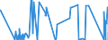 CN 86011000 /Exports /Unit = Prices (Euro/suppl. units) /Partner: Poland /Reporter: Eur27_2020 /86011000:Rail Locomotives Powered From an External Source of Electricity