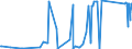 CN 86011000 /Exports /Unit = Prices (Euro/suppl. units) /Partner: Slovakia /Reporter: Eur27_2020 /86011000:Rail Locomotives Powered From an External Source of Electricity