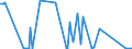 CN 86011000 /Exports /Unit = Prices (Euro/suppl. units) /Partner: Hungary /Reporter: Eur27_2020 /86011000:Rail Locomotives Powered From an External Source of Electricity