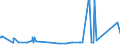 KN 86011000 /Exporte /Einheit = Preise (Euro/Bes. Maßeinheiten) /Partnerland: Serbien /Meldeland: Eur27_2020 /86011000:Lokomotiven, Elektrisch, mit Stromspeisung aus dem Stromnetz