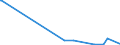 KN 86011000 /Exporte /Einheit = Preise (Euro/Bes. Maßeinheiten) /Partnerland: Aegypten /Meldeland: Europäische Union /86011000:Lokomotiven, Elektrisch, mit Stromspeisung aus dem Stromnetz