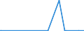 KN 86011000 /Exporte /Einheit = Preise (Euro/Bes. Maßeinheiten) /Partnerland: Nigeria /Meldeland: Europäische Union /86011000:Lokomotiven, Elektrisch, mit Stromspeisung aus dem Stromnetz