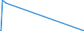 KN 86011000 /Exporte /Einheit = Preise (Euro/Bes. Maßeinheiten) /Partnerland: Suedafrika /Meldeland: Europäische Union /86011000:Lokomotiven, Elektrisch, mit Stromspeisung aus dem Stromnetz