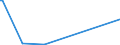 KN 86011000 /Exporte /Einheit = Preise (Euro/Bes. Maßeinheiten) /Partnerland: Kolumbien /Meldeland: Europäische Union /86011000:Lokomotiven, Elektrisch, mit Stromspeisung aus dem Stromnetz