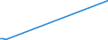 KN 86011000 /Exporte /Einheit = Preise (Euro/Bes. Maßeinheiten) /Partnerland: Iran /Meldeland: Eur27 /86011000:Lokomotiven, Elektrisch, mit Stromspeisung aus dem Stromnetz