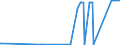 KN 86011000 /Exporte /Einheit = Preise (Euro/Bes. Maßeinheiten) /Partnerland: Israel /Meldeland: Eur27_2020 /86011000:Lokomotiven, Elektrisch, mit Stromspeisung aus dem Stromnetz