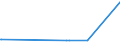 CN 86012000 /Exports /Unit = Prices (Euro/suppl. units) /Partner: Bosnia-herz. /Reporter: Eur27_2020 /86012000:Rail Locomotives Powered by Electric Accumulators