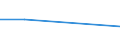 CN 86012000 /Exports /Unit = Prices (Euro/suppl. units) /Partner: Tanzania /Reporter: Eur27 /86012000:Rail Locomotives Powered by Electric Accumulators