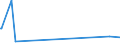 CN 86012000 /Exports /Unit = Prices (Euro/suppl. units) /Partner: Ecuador /Reporter: Eur27_2020 /86012000:Rail Locomotives Powered by Electric Accumulators