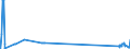 CN 8601 /Exports /Unit = Prices (Euro/ton) /Partner: Denmark /Reporter: Eur27_2020 /8601:Rail Locomotives Powered From an External Source of Electricity or by Electric Accumulators