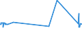 CN 8601 /Exports /Unit = Prices (Euro/ton) /Partner: Greece /Reporter: Eur27_2020 /8601:Rail Locomotives Powered From an External Source of Electricity or by Electric Accumulators