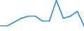 CN 8601 /Exports /Unit = Prices (Euro/ton) /Partner: United Kingdom(Excluding Northern Ireland) /Reporter: Eur27_2020 /8601:Rail Locomotives Powered From an External Source of Electricity or by Electric Accumulators