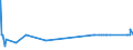 CN 8601 /Exports /Unit = Prices (Euro/ton) /Partner: Finland /Reporter: Eur27_2020 /8601:Rail Locomotives Powered From an External Source of Electricity or by Electric Accumulators