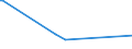 CN 8601 /Exports /Unit = Prices (Euro/ton) /Partner: Algeria /Reporter: Eur25 /8601:Rail Locomotives Powered From an External Source of Electricity or by Electric Accumulators