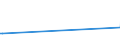 CN 8601 /Exports /Unit = Prices (Euro/ton) /Partner: Ghana /Reporter: Eur25 /8601:Rail Locomotives Powered From an External Source of Electricity or by Electric Accumulators