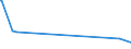 CN 8601 /Exports /Unit = Prices (Euro/ton) /Partner: Ecuador /Reporter: Eur27_2020 /8601:Rail Locomotives Powered From an External Source of Electricity or by Electric Accumulators