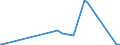 KN 86021000 /Exporte /Einheit = Preise (Euro/Tonne) /Partnerland: Irland /Meldeland: Eur27_2020 /86021000:Lokomotiven, Dieselelektrisch