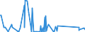 CN 86021000 /Exports /Unit = Prices (Euro/ton) /Partner: Russia /Reporter: Eur27_2020 /86021000:Diesel-electric Locomotives