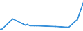 CN 86021000 /Exports /Unit = Prices (Euro/ton) /Partner: Azerbaijan /Reporter: European Union /86021000:Diesel-electric Locomotives