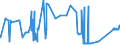 CN 86029000 /Exports /Unit = Prices (Euro/ton) /Partner: Austria /Reporter: Eur27_2020 /86029000:Rail Locomotives (Excl. Those Powered From an External Source of Electricity or by Accumulators and Diesel-electric Locomotives)